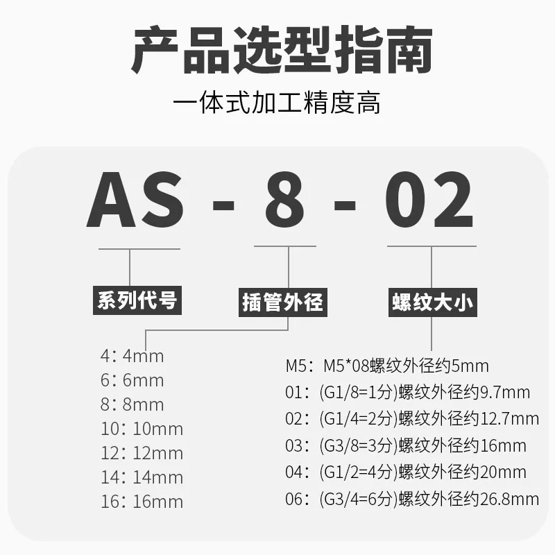 1PCS regulating valve AS1311F M3-04  AS1311F M5-06 AS2311F 01-04S AS2311F 01-06S AS2311F 01-08S AS1311F M3-23