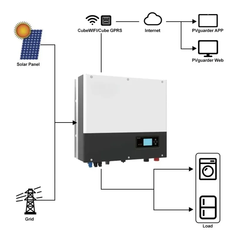 Deye Direct Distrib… - image