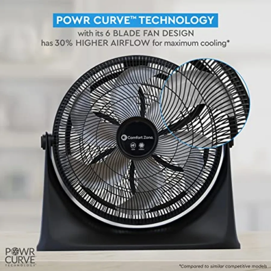 PowrCurve 20-Inch High-Velocity Floor Fan with Wall Mount, 3-Speed Fan with 180° Adjustable Tilt Powerful Cooling for Home, Bed view 4