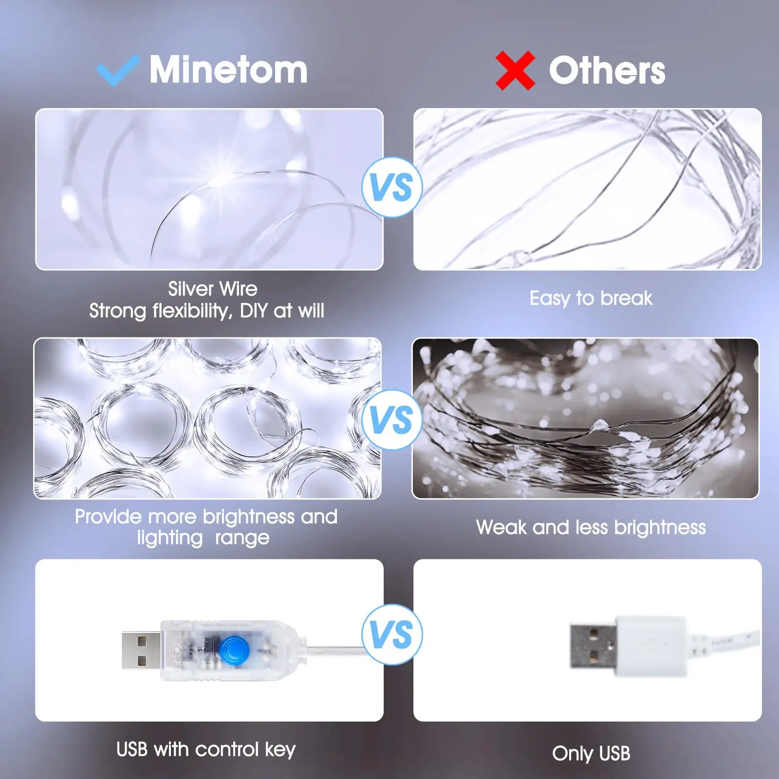 3M LED ستارة ضوء USB التوصيل الجنية سلسلة أضواء مقاوم للماء الموقت اكليل مصباح لعيد الميلاد الزفاف المنزل فندق غرفة الديكور