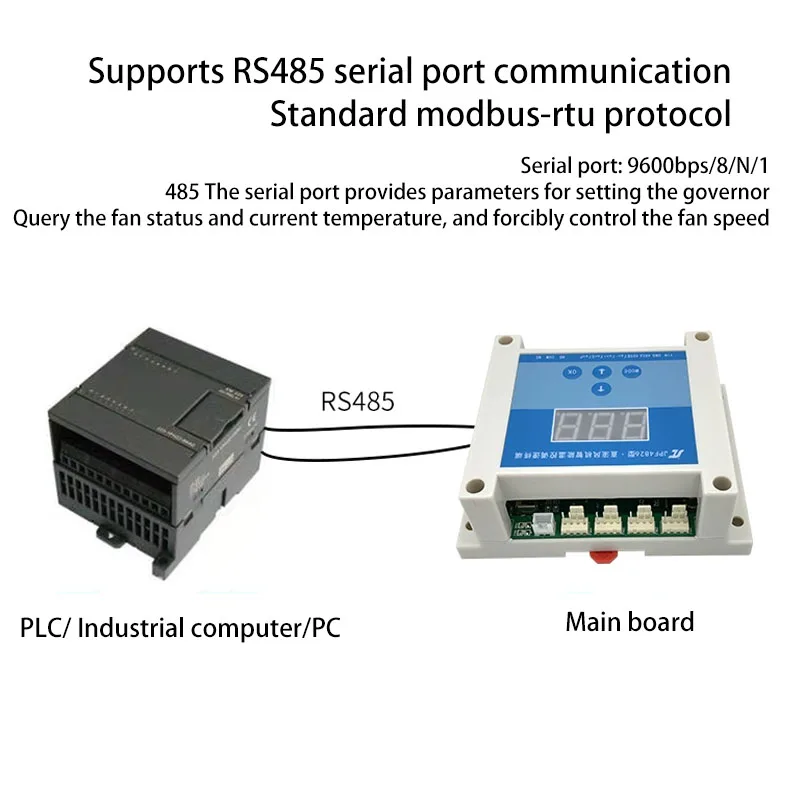 DC 12V 24V 48V PWM RS485 DC Fan Chassis Cabinet fan temperature control  speed  regulate gpu control  Intelligent control