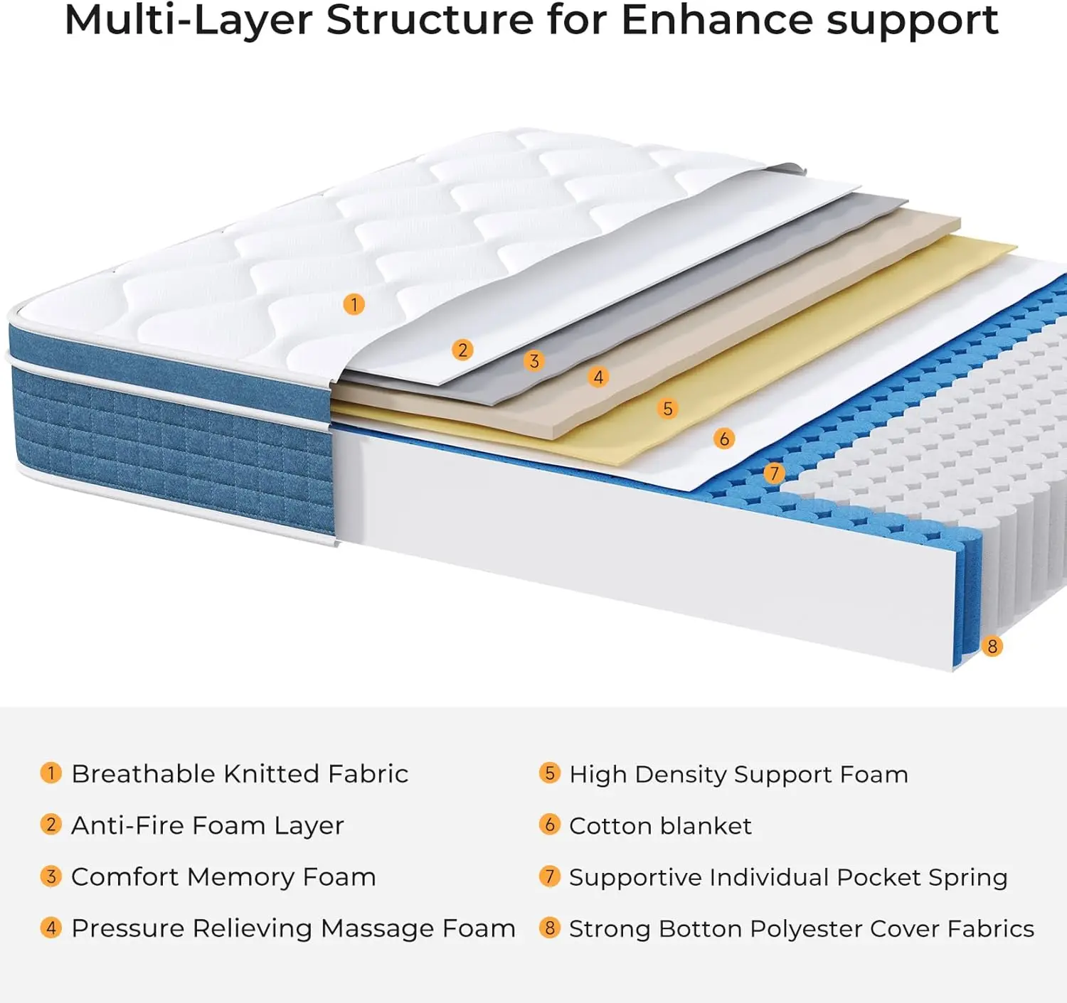 Materasso ibrido a doppia dimensione da 10 pollici in una scatola, materasso a due letti con molle insacchettate individuali e Memory Foam per alleviare la pressione