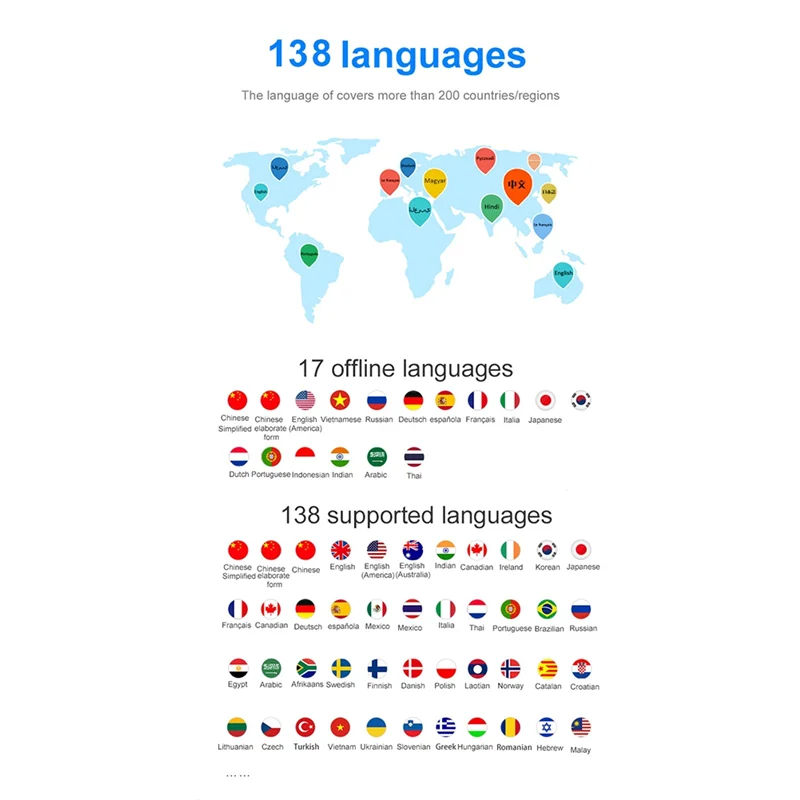 Новинка! Интеллектуальный голосовой переводчик T10 Мгновенный перевод в реальном времени 137 языков, автономные возможности B