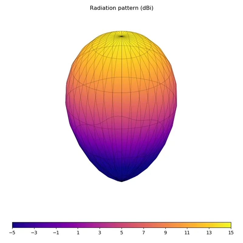 A97I-TRIPLE FEED PATCH ARRAY 5.8G Receiving Antenna FPV Traverse Machine Left And Right Rotation Compatible Antenna