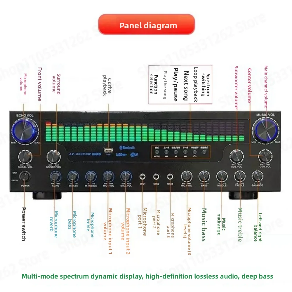 Dynamic Display 7.1-Channel Home Theater Surround Amplifier, Professional Karaoke, Bluetooth 5.3, Hi-Fi High-Power Amplifier