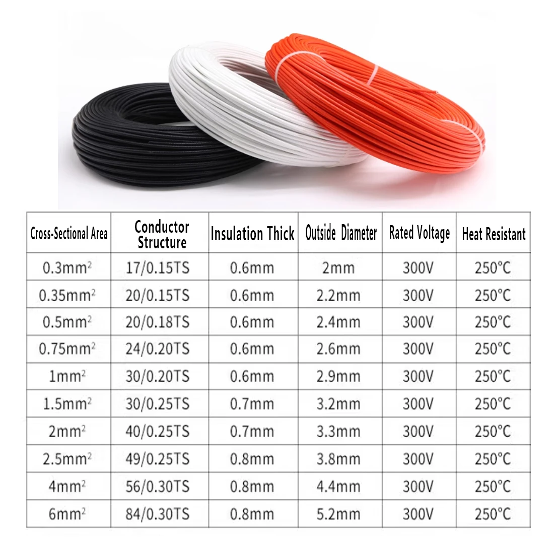 1M/5M Heat Resistant Wire High Temperature Silicone Wire 200°C Fiberglass Braided Insulated Warm Floor Heat Element Copper Cable - Image 2