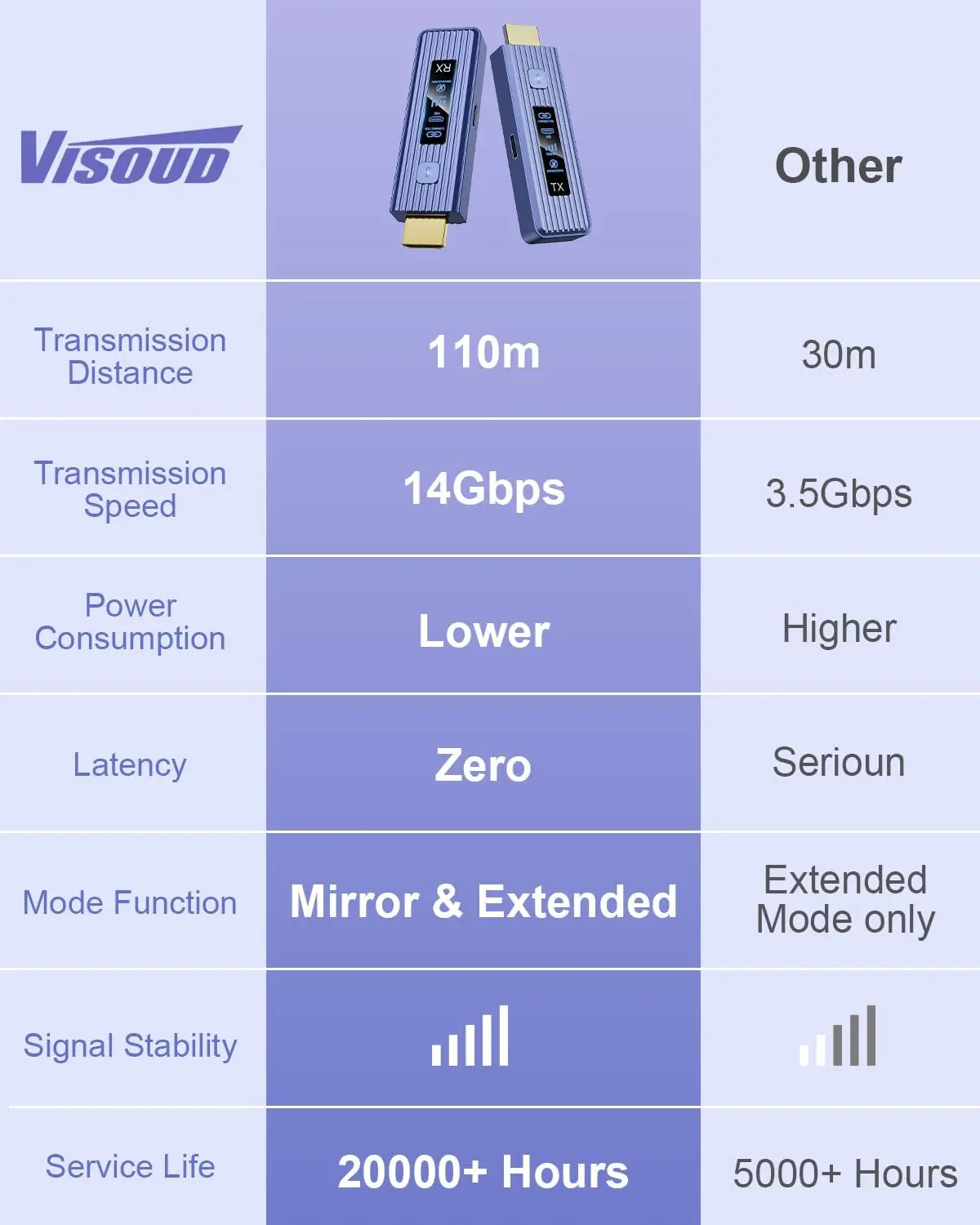 New-Gen Wireless HDMI Transmitter and Receiver, 360FT/110M Wireless, LED Display, 4K Decode & 1080P Output, Zero Latency, Plug & Play, 5.8+2.4G for Video and Audio to Monitor from Laptop/TV Box view 8