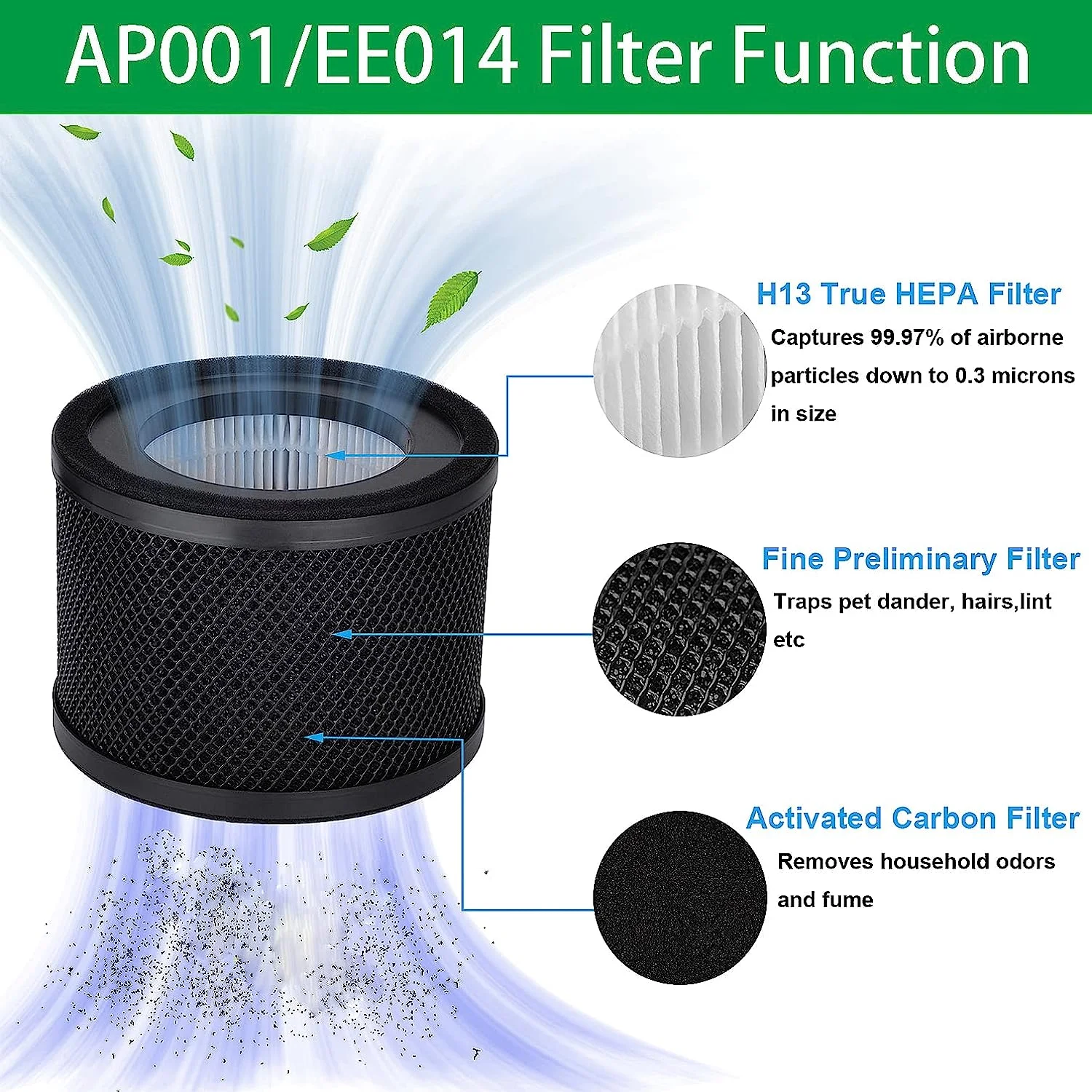 AP001 EE014 Filter, 1 Pack H13 True HEPA Replacement Filter Compatible with TaoTronics TT-AP001 and VAVA VA-EE014 Air Purifier,