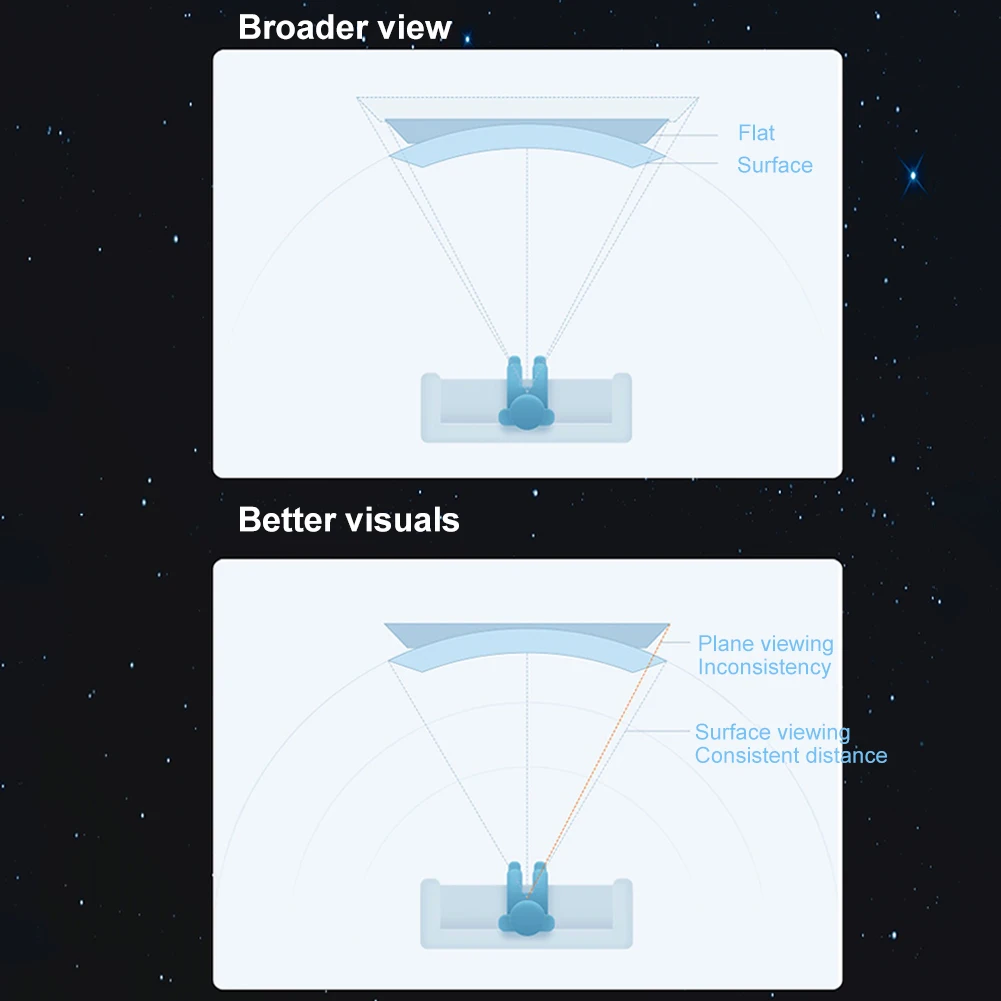 เครื่องขยายหน้าจอหน้าจอ3D แบบโค้งขยายขนาดหน้าจอเครื่องขยายวิดีโอแสดงผลหน้าจอแบบพกพาสะดวก