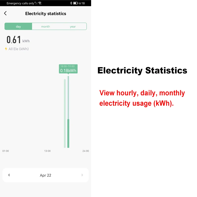 Tuya Smart Life 3 Phase Single Phase ZigBee Energy Meter App Monitor Power KWh 200A 120A 80A with Clamp Current Transformer