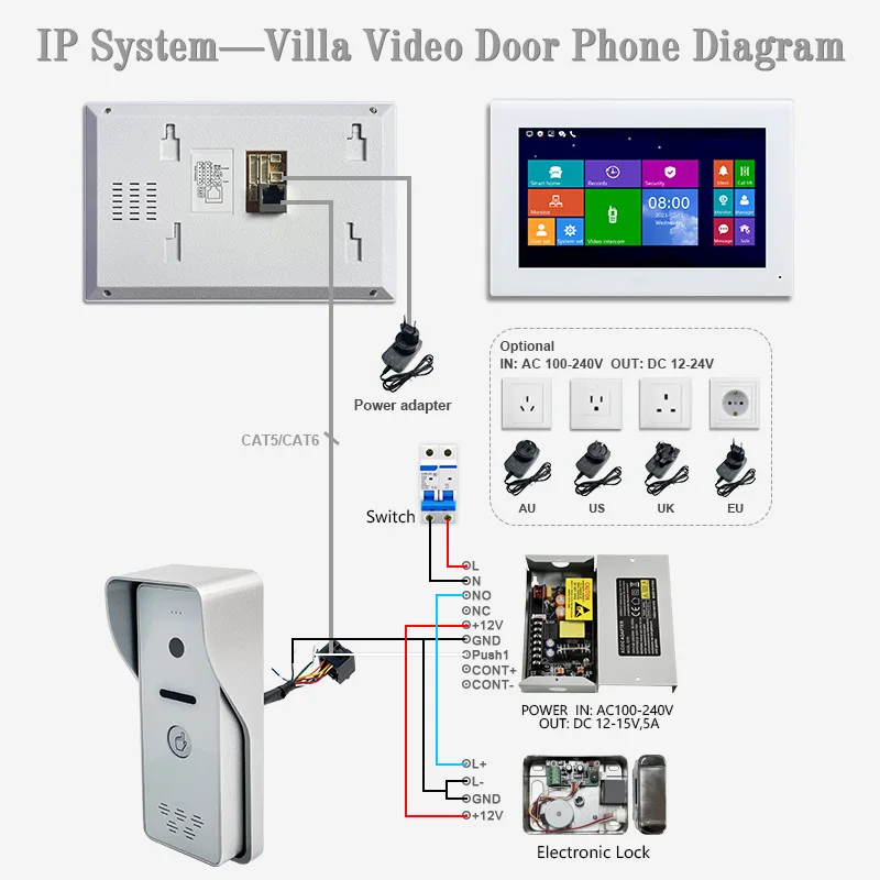 Fabriek Ip Digitale 1080P Video Intercom Systeem Voor Thuis Smart Video Deurbel Met Bedrade Deur Telefoon