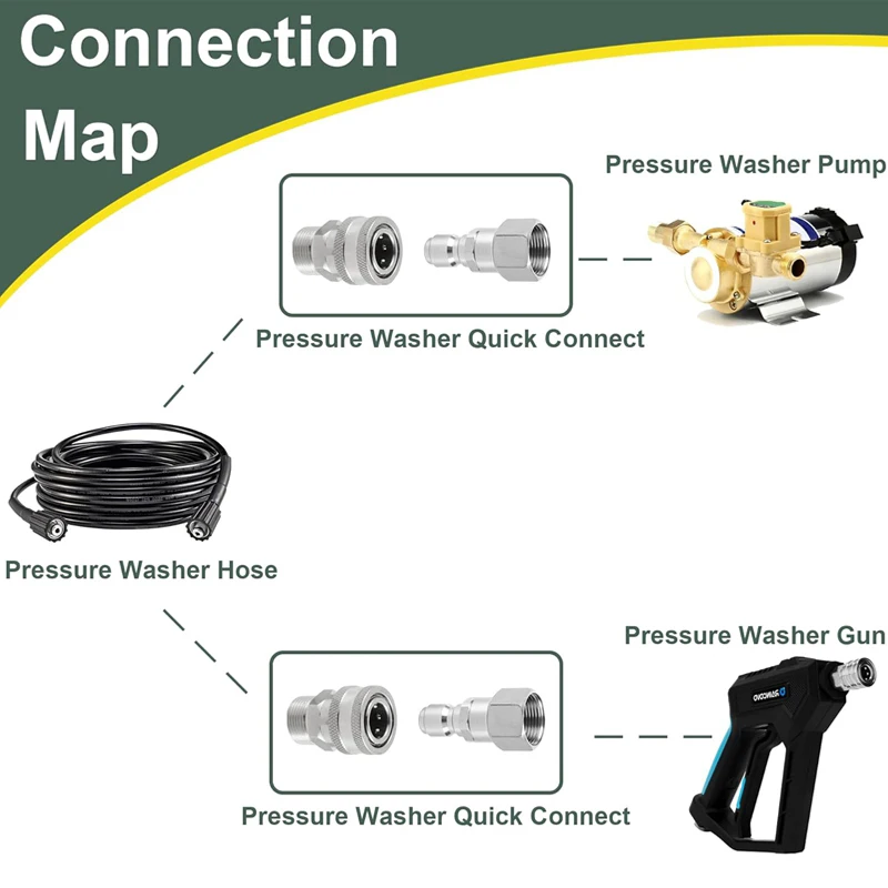 Pressure Washer Quick Connect Kit Swivel Fitting M22 14mm to 3/8 Inch Quick Disconnect for Pressure Washer Hose Adapter 5000 PSI image 2