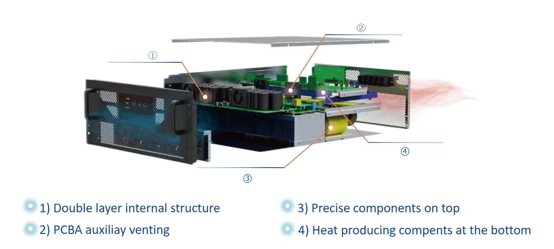 Stepless reactive power compensation comprehensive mitigation rack mounted SVG module