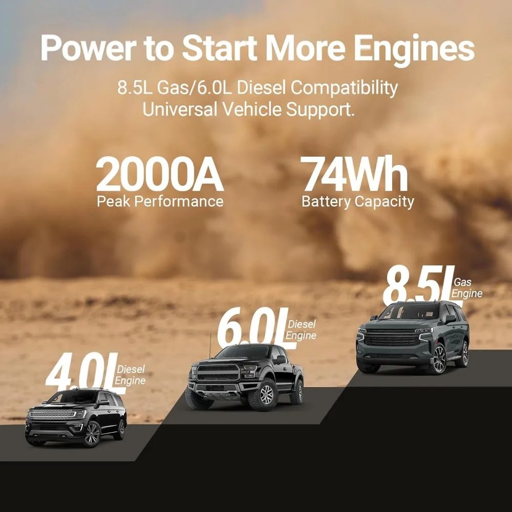 Alpha85、スペースグレー、2000A 74Wh スマートジャンプスターター、12V ポータブルカーバッテリーブースター、3.3 インチディスプレイ付き、USB-C パワーパック