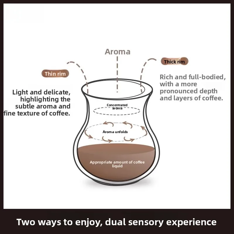 Ceramic Coffee Sensory Cup Matte Finish Aromatic Snifter High End Coffee Cup Japanese Style Handmade Craftsmanship