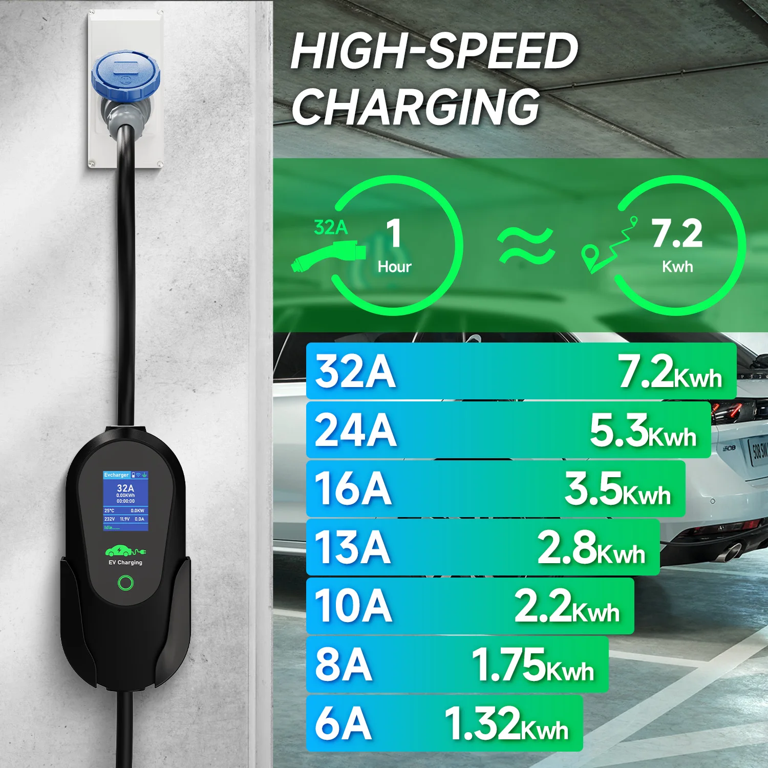 AFYEEV 32A 7.2KW Type2 Type1 EV Charger Portable GB/T Electric Vehicle Charger EVSE Charging Cable WiFi Bluetooth APP Control