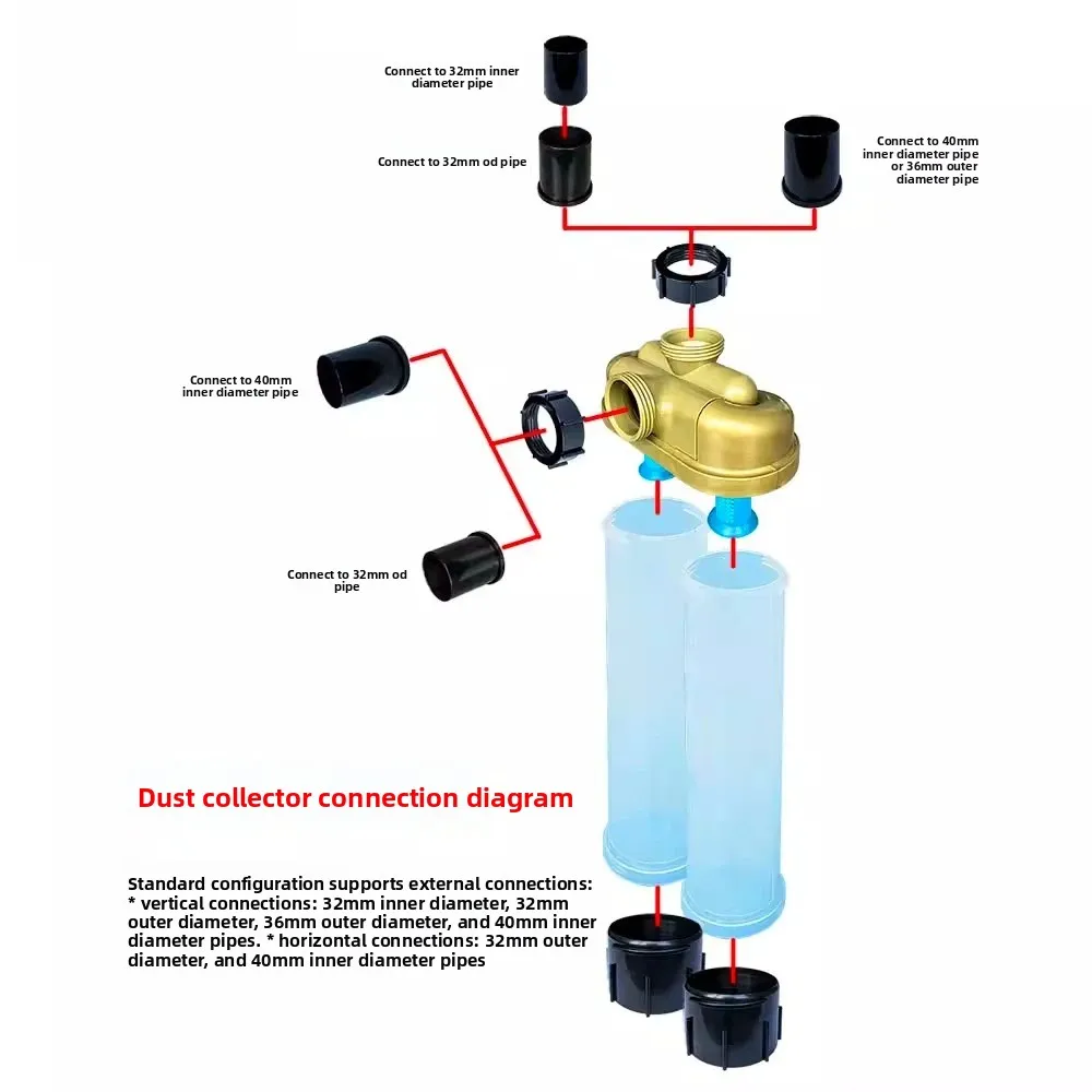 Efficient Transparent Dual-Cyclone Dust Collector (40t9), Universal for All Dust Removal Scenarios
