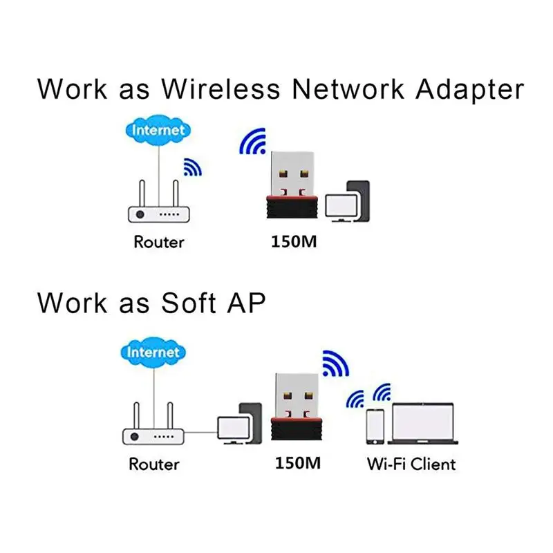 Adaptador Mini USB portátil para PC, receptor WiFi de 150Mbps, Ethernet, 2,4G, tarjeta de red