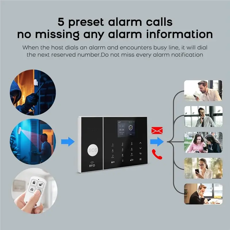【RECOMENDAR】Home Security Alarm Systems With Door/Window Sensors,Motion Detector,4G/Tuya App Alerts,Google For Villa,Apartment,H