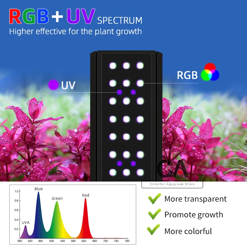 Week Aqua M Series Water Grass Lamp  Straddle Headlight Panel Button Version APP Timing Dimming RGB-UV LED LAMP