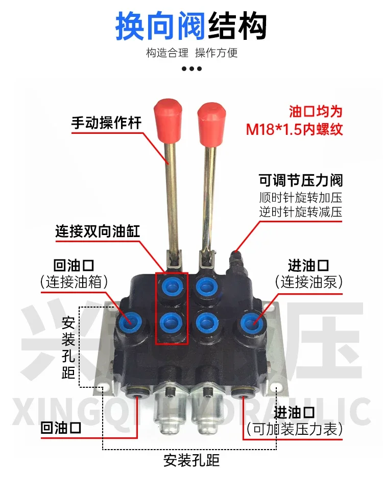 ZS L118 integral hydraulic manual control valve distributor L101 multi-way directional valve, multi-way valve