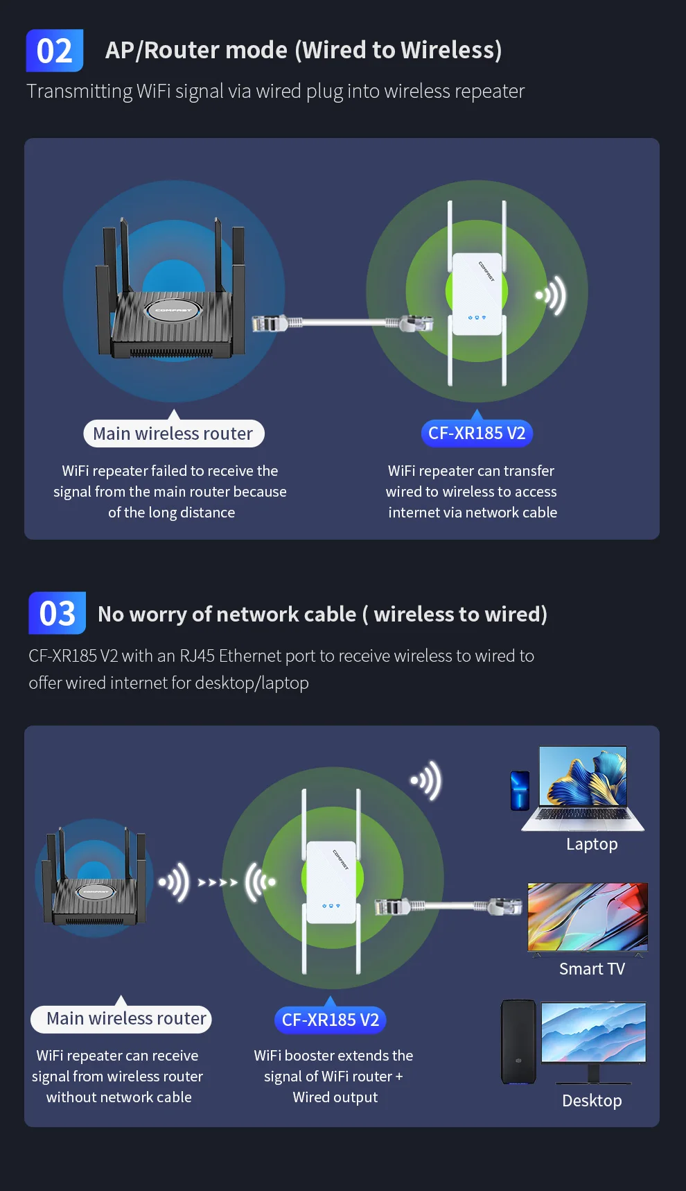 COMFAST 3000 Mbit/s WiFi6 Repeater Wireless Dual Band 2,4 G/5,8 G WiFi Verstärker Signal 4 Antenne Long Range Signal Booster Für Zuhause – Detail 10