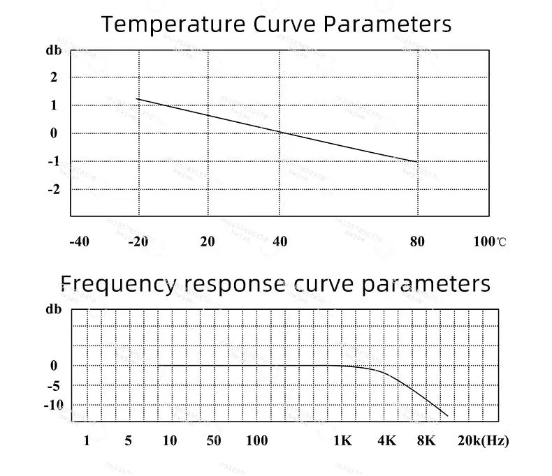 4-20mA Output 20mv 30mv 50mv 0-20mm/s Stainless Steel Industrial Piezoelectric Signal Accelerometer Vibration Sensor