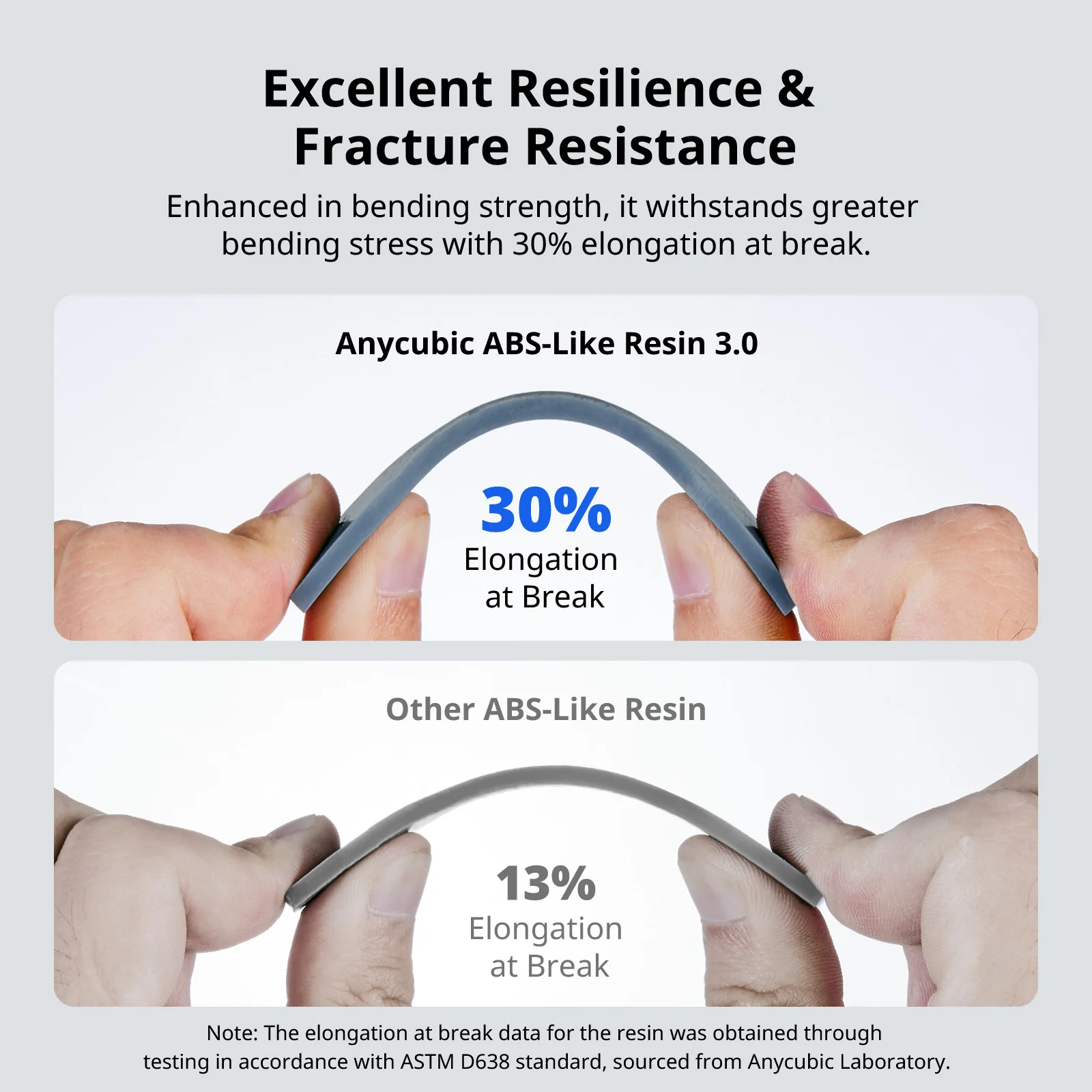 ANYCUBIC ABS-Like Resin 3.0 For LCD 3D Printer Highly Resilient Higher Accuracy with Lower Shrinkage Rate Minimal Odor Mono 4