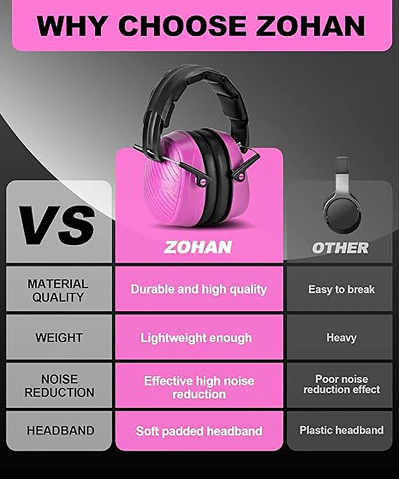 ZOHAN Earmuffs Shooting Ear Protector Hear Protection Passive Muffs Safety Noise Reduction Cancelling Headphone NRR28db