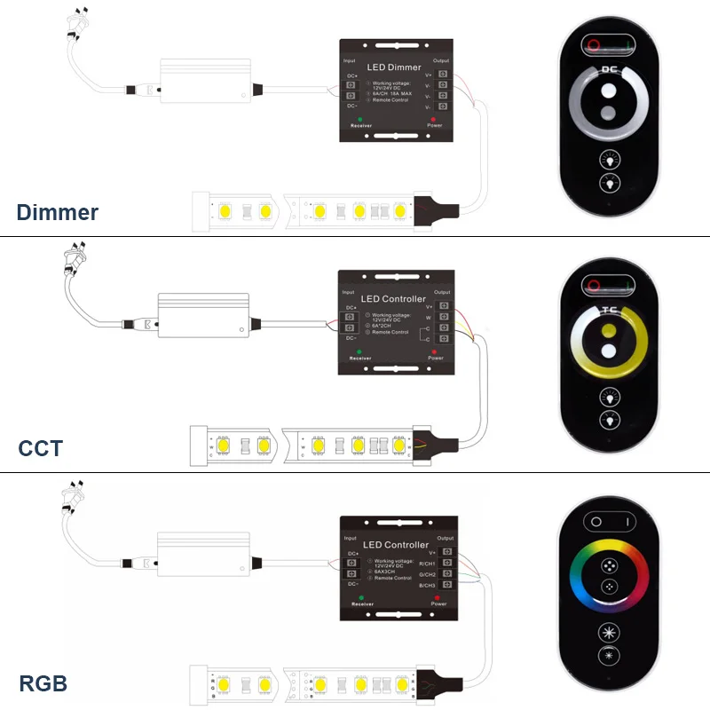 Imagem -02 - Remoto sem Fio Toque Rgb Controlador 12a 433mhz Cct Única Cor Dimmer para 5050 3528 Led Tira Luzes Fita 10pcdc12v24v 18a rf