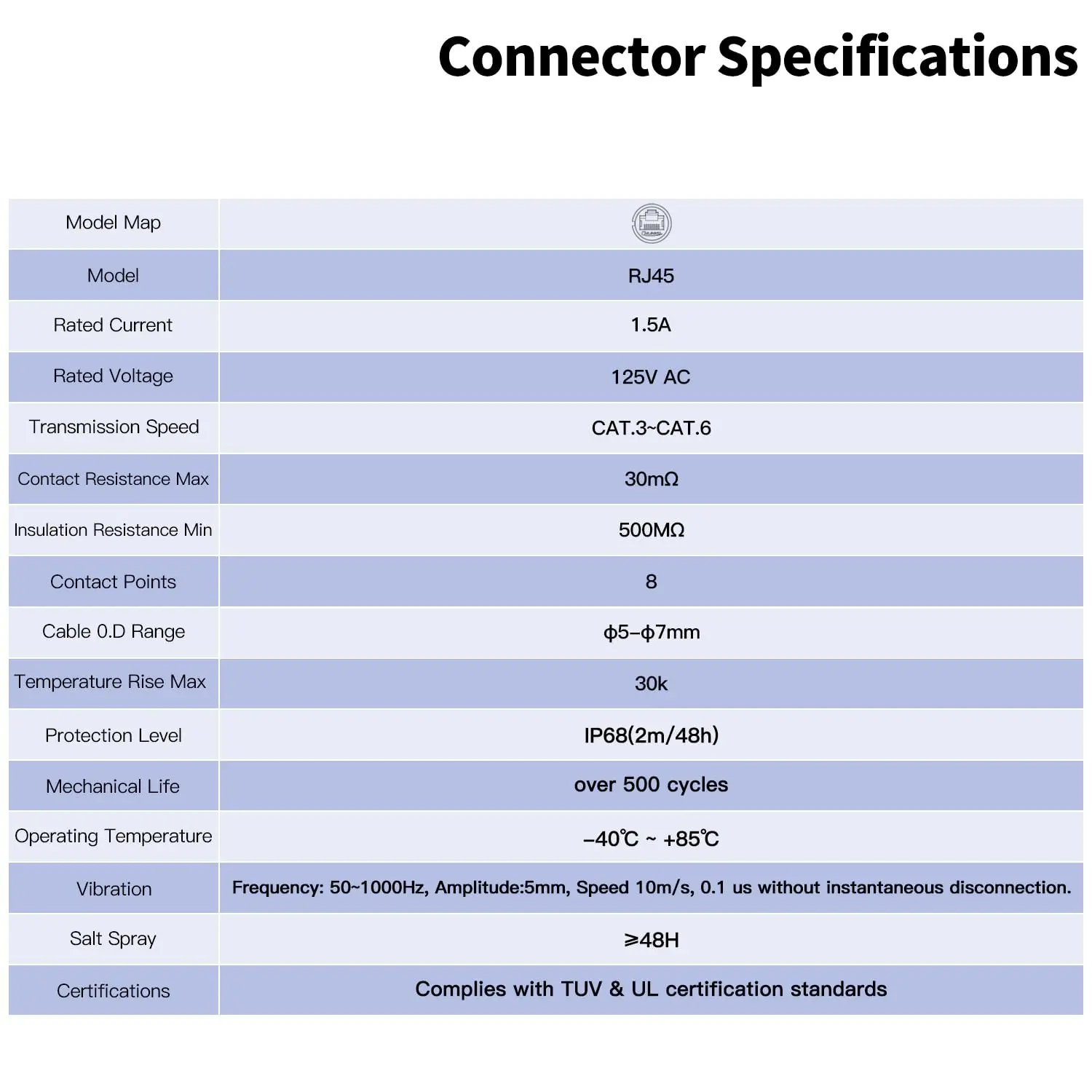 CNLINKO Металлический корпус Разъем RJ45 Адаптер Ethernet Водонепроницаемая панель 8P8C Сетевой кабель Соединитель LAN для кабеля Ethernet