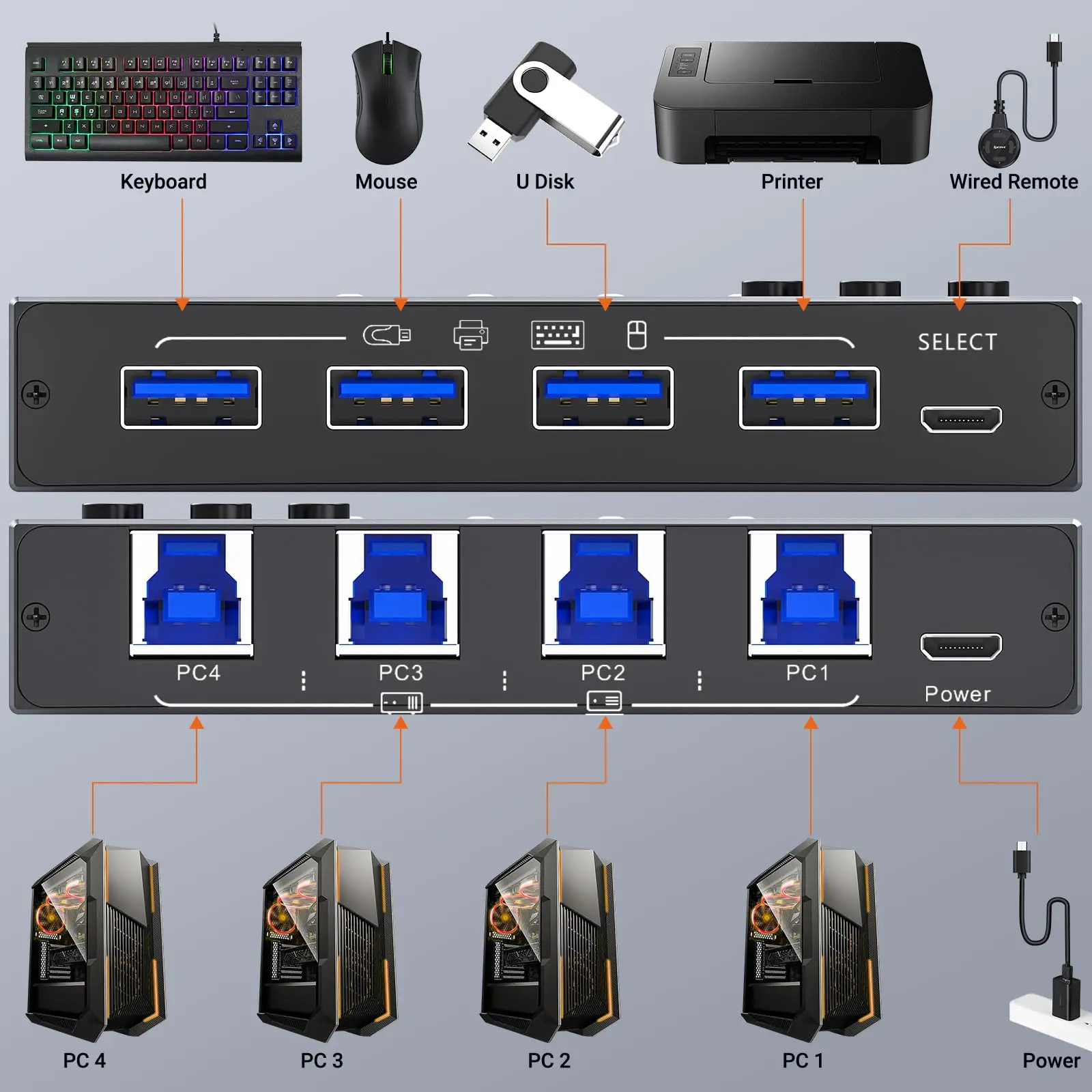 USB 3.0 Switch Selector 4 Port,KVM Switcher 4 Computers Share 4 USB Devices,USB Peripheral Switcher for Keyboard Mouse Printer
