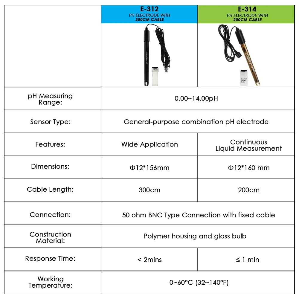 Ph Meter Sonde Ph Piscine BNC Type 50 Ohm Connector Probe For Hydroponics Aquarium W/ 200cm 300cm Cable Water Tester Pool