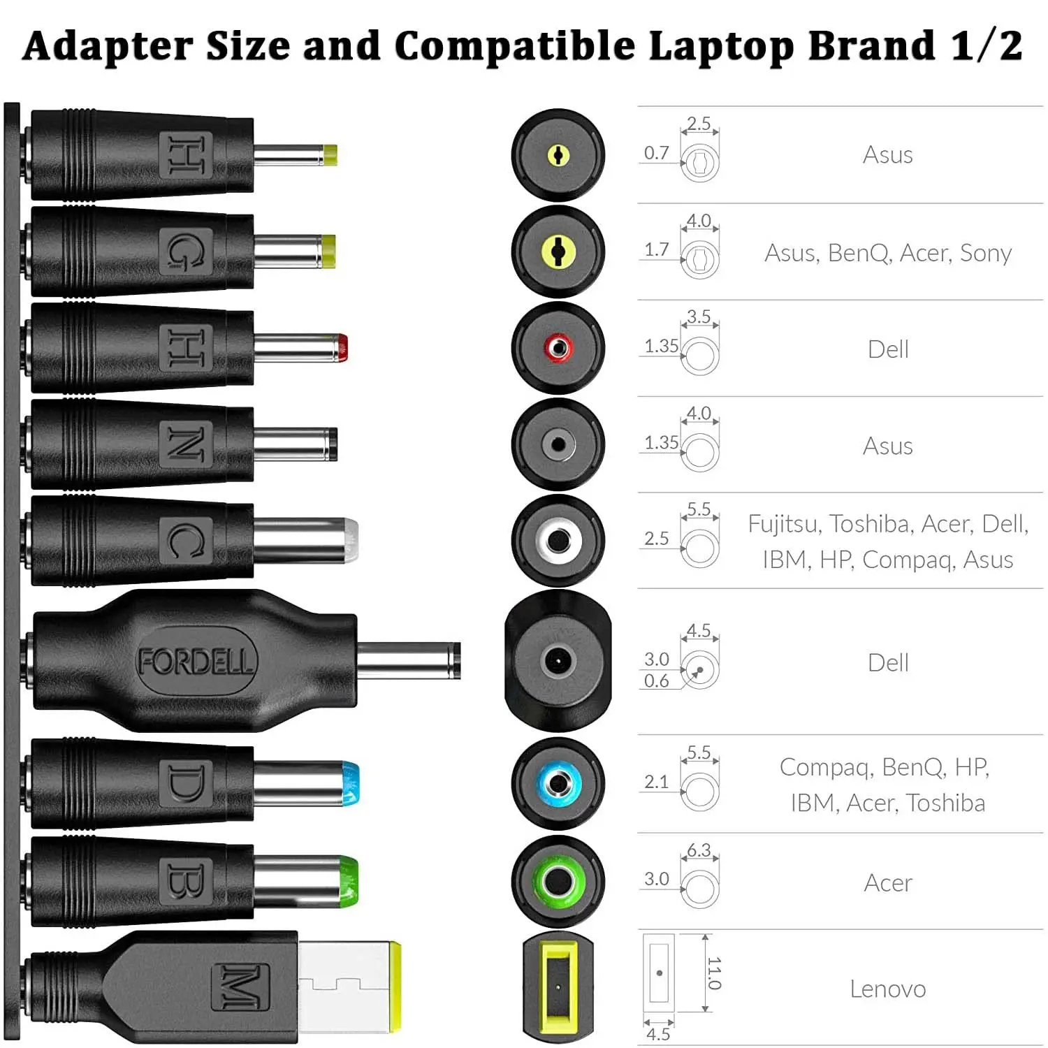 USB C to DC Adapters 19 Set Power Plug Kit - Universal Charger Supply Cable Braided PD Cord & 5.5x2.1mm Round Barrel Jack