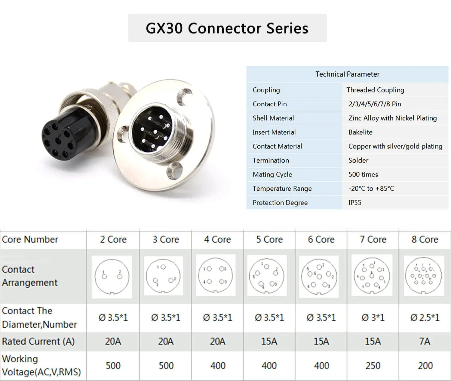 GX30 10 Pin Male Female Flange Mount Electrical Connectors Round Aviation Connector Socket Plug