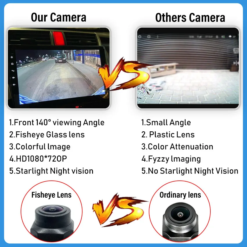 140 ° Fisheye Lens Auto Vooraanzicht Parkeergelegenheid Camera Voor Bmw 3 Serie E90 E91 E92 E93 F30 F31 F34 2008 ~ 2019 Waterproof Night Viosn