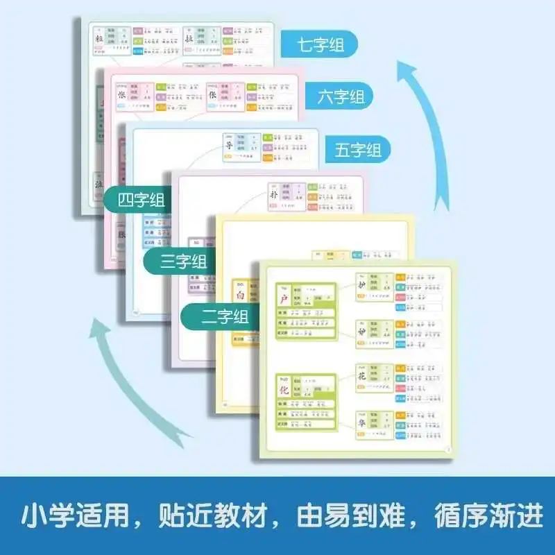 Mind Map Mastery of Chinese Characters, Complete Guide To Elementary School Literacy, Chinese Character Picture Books