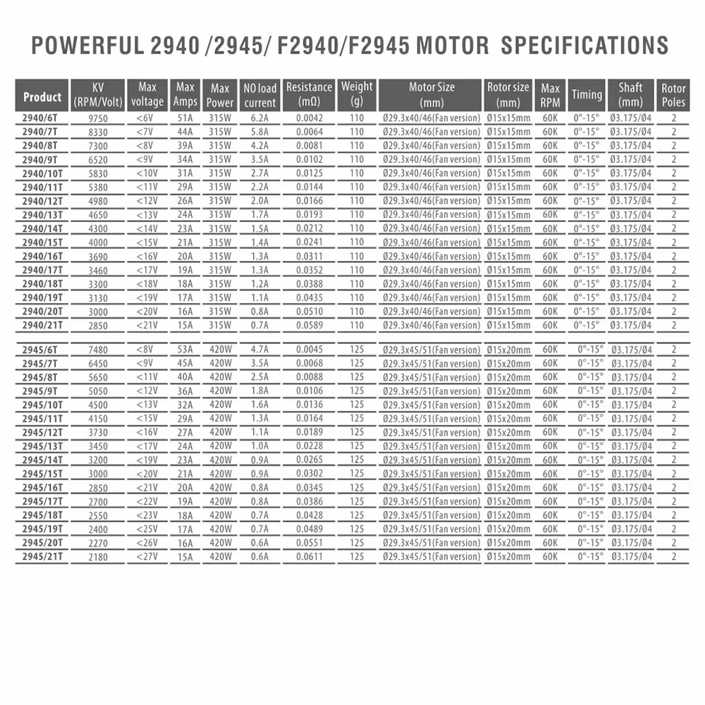 SURPASS HOBBY F2950 Bürstenloser Motor Rotor-1525 Lüfterversion für RC Drag On-Road/Offroad-Autos