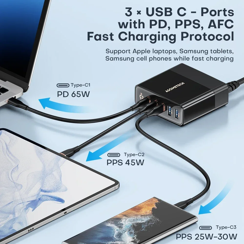 140W GaN USB Desktop Charger Five-port USB Type C Charging Charger for Macbook iPhone 14 13 Sasmusng S23 Ultra Xiaomi Huawei