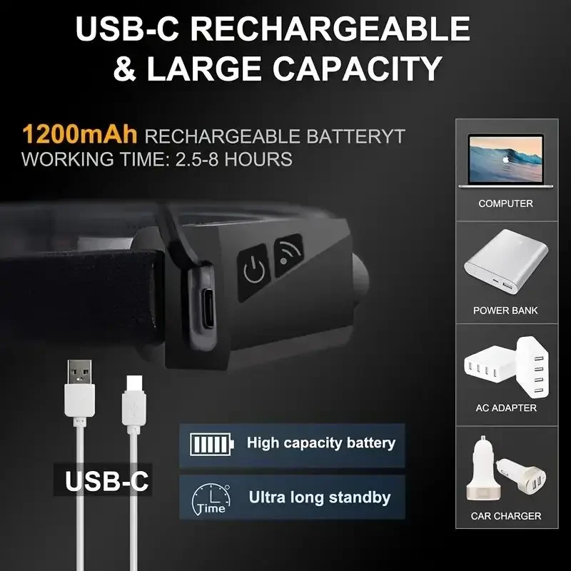LED Headlamp Rechargeable COB Super Bright Head Lights 5 Modes Helmet Lights Motion Sensor For Outdoor Camping Sports Fishing