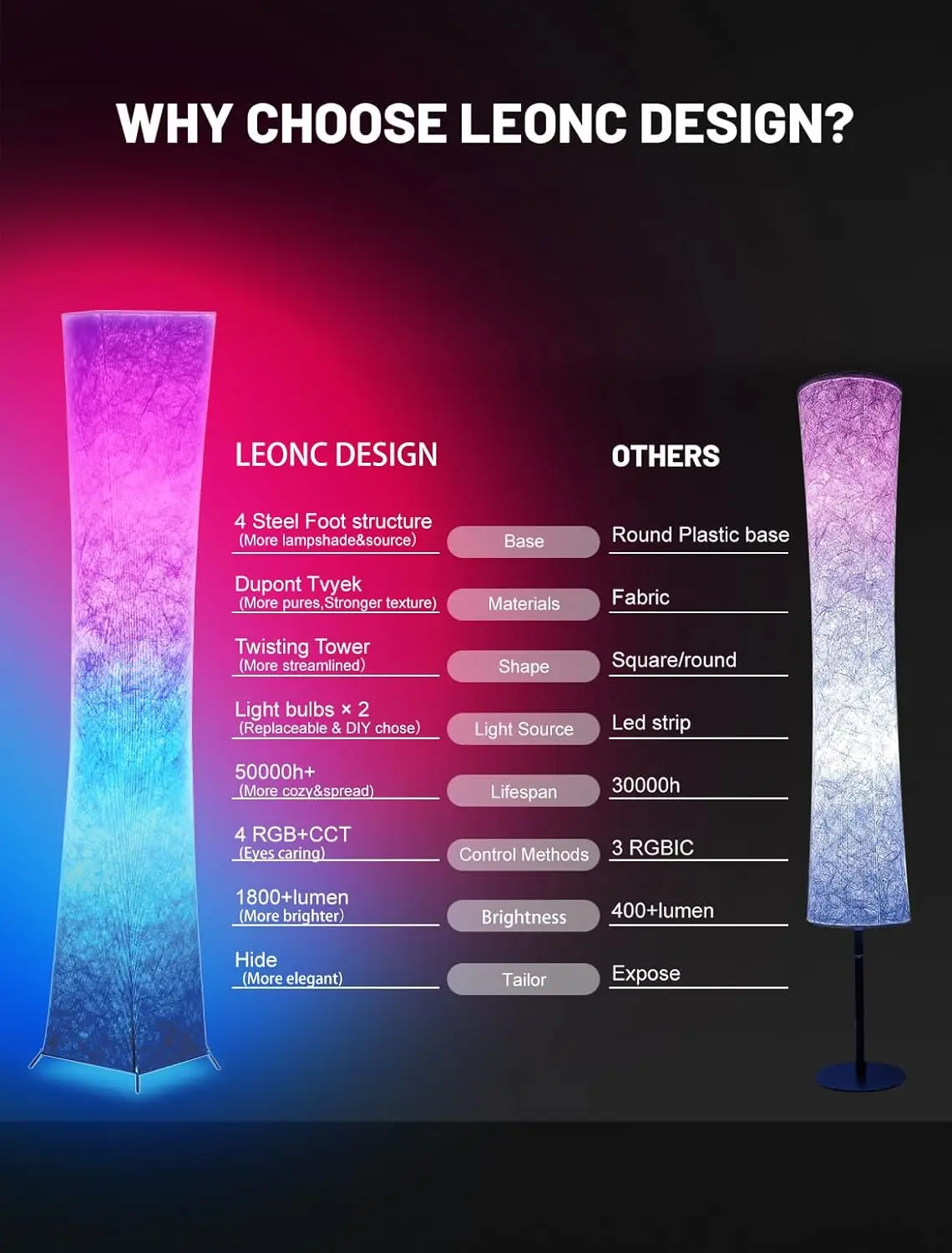 Rgb+Cct Floor Lamp … - image