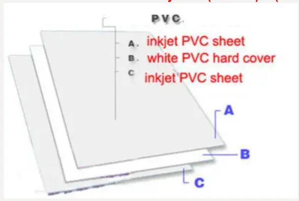 0.96mm Thick A3 Size Blank Inkjet Print PVC Sheet(White) For PVC ID Card Making Student Membership Card Material 50 Sets