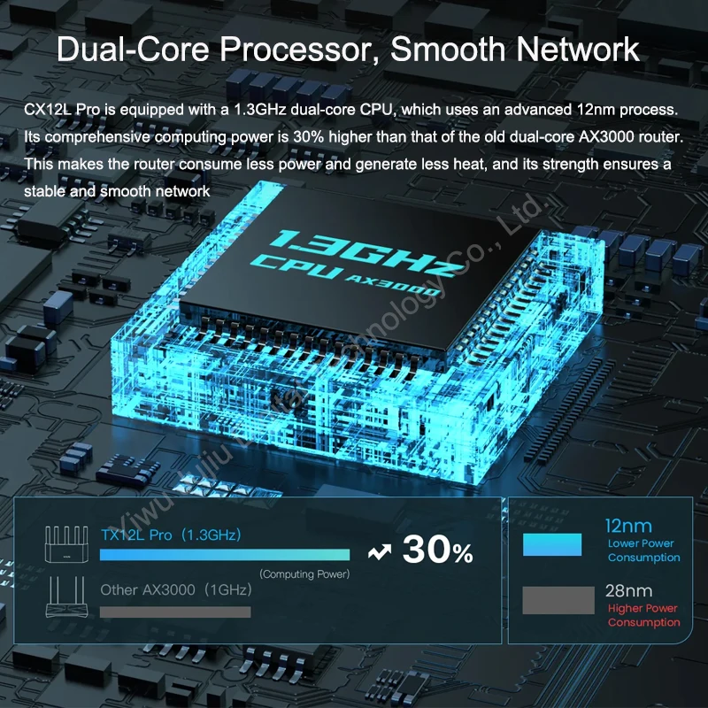 Imagem -03 - Tenda Cx12l Pro Ax3000 Banda Dupla Gigabit Wi-fi Roteador 3000mbps 1.3ghz Cpu Roteador sem Fio Repetidor Atacado