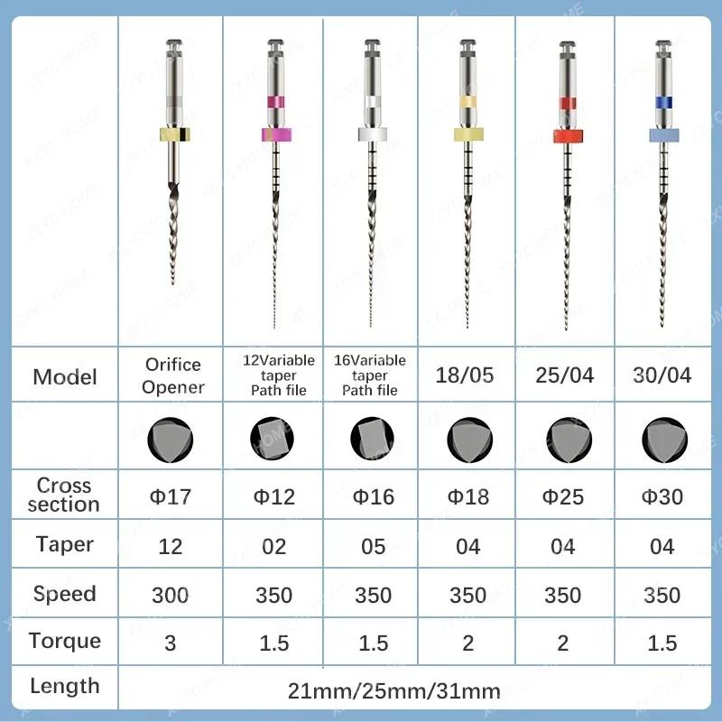 10Boxes 25/21mm Dentl Files SC Forward Rotation NiTi File Systemfor Endodontic Treatment Dentistry Materials 6Pcs/Box
