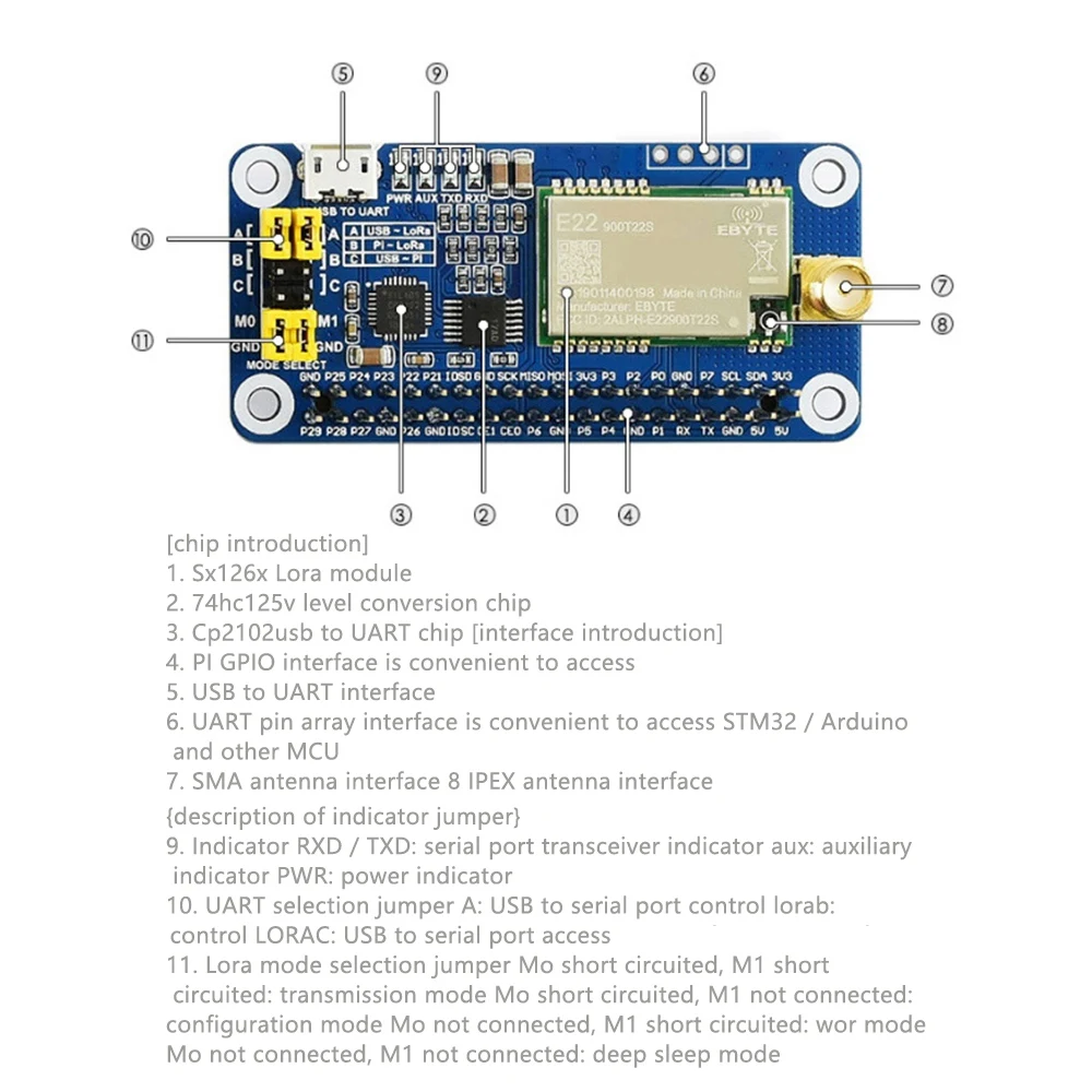 

T36C SX1262 LoRa HAT для серийных плат Модуль связи диапазона частот 915M Поддержка передачи данных