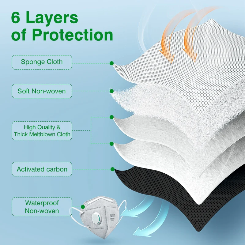 POWECOM KN95 Mask with Breathing Valve 6 Layer Protection Anti-dust Face Masks Reusable Mascarillas Activated Carbon Mouth Mask