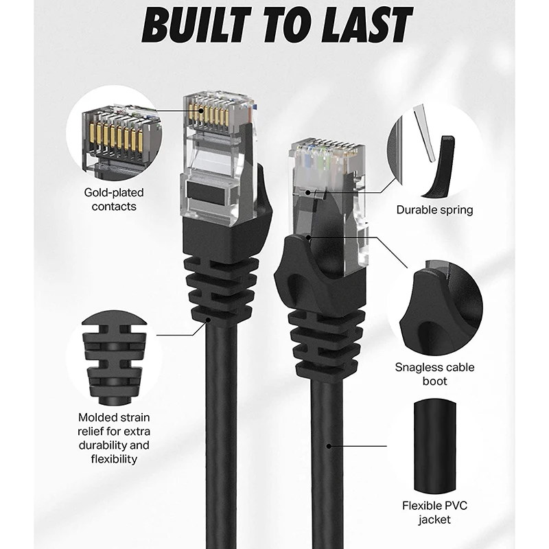 Cat6 Ethernet Cable, 10 Feet (6 Pack) LAN, Utp Cat 6, RJ45, Network Cord, Patch, Internet Cable - 10 Ft