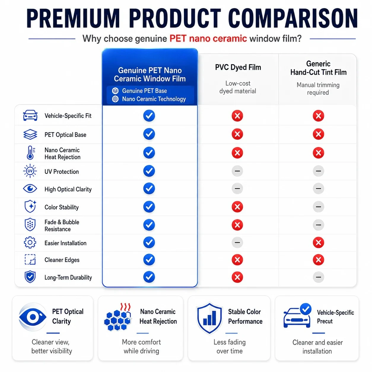 Premium Precut Window Tint for Ford Ranger Extended Cab‑US Version 2007‑2007 Front Rear UV Heat Rejection Anti‑Scratch Film