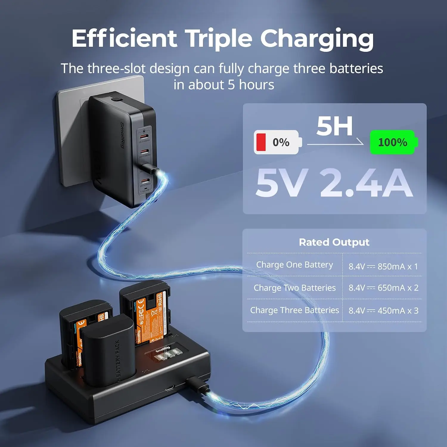 LP-E6NH Battery 3-Pack, Each with True 1940mAh Capacity, Supports 5-Hour Fast Charging