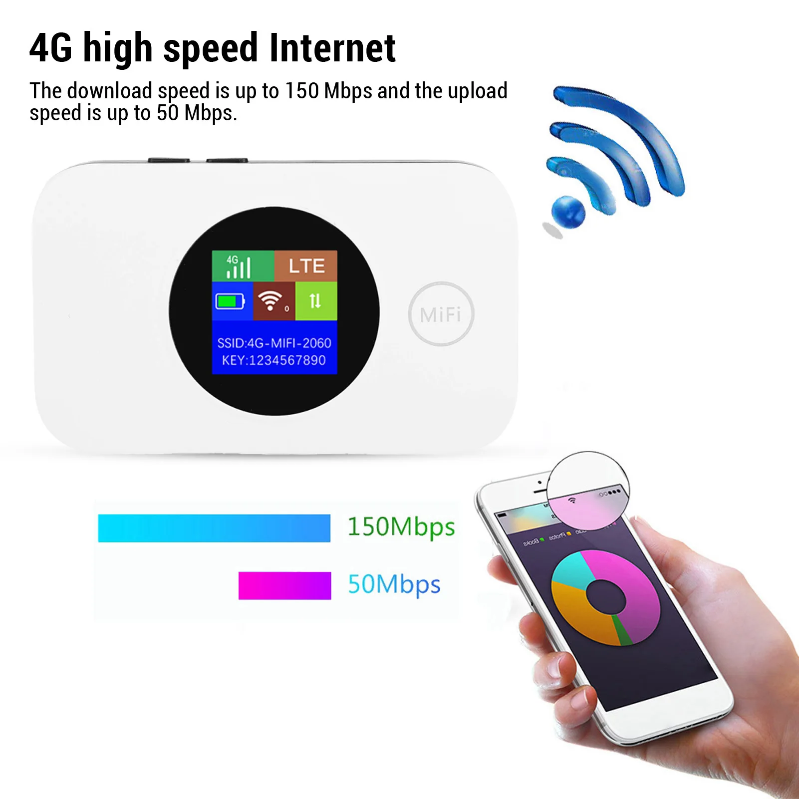 

Portable Wireless Router with SIM Card Slot 3000mAh Li Battery 4G LTE Mobile Hotspot 150Mbps High Speed for Car Travel Camping